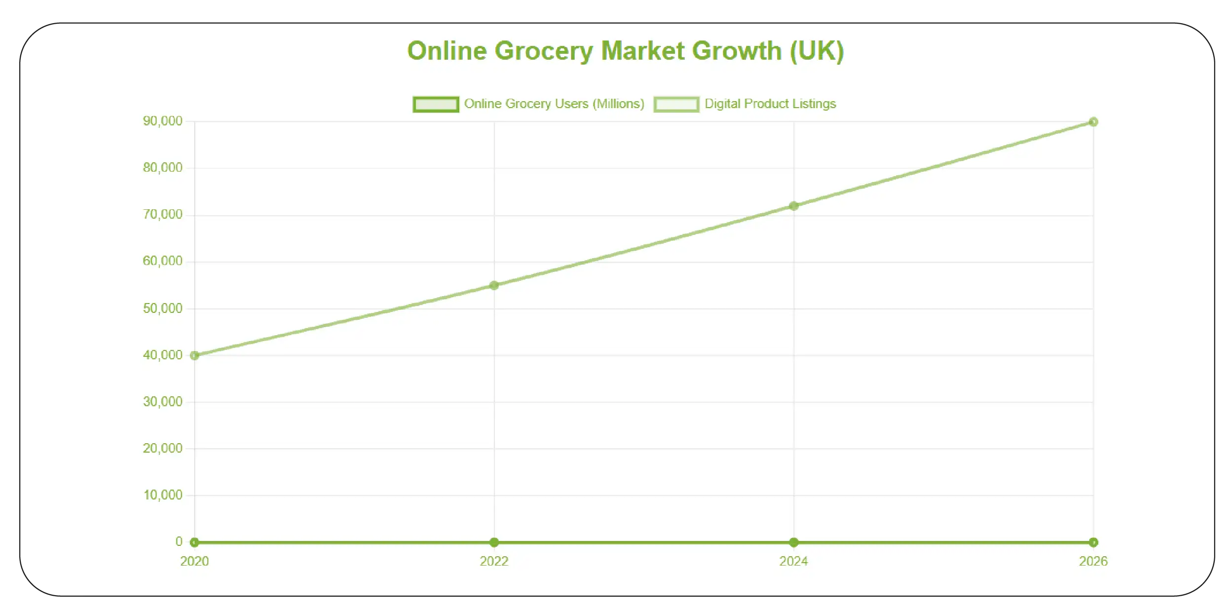 Improving Digital Shelf Visibility Through Data Analytics
